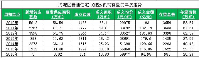 娴锋穩涔版埧鍖哄煙鍒嗘瀽,娴锋穩涔版埧鏉垮潡鍒嗘瀽