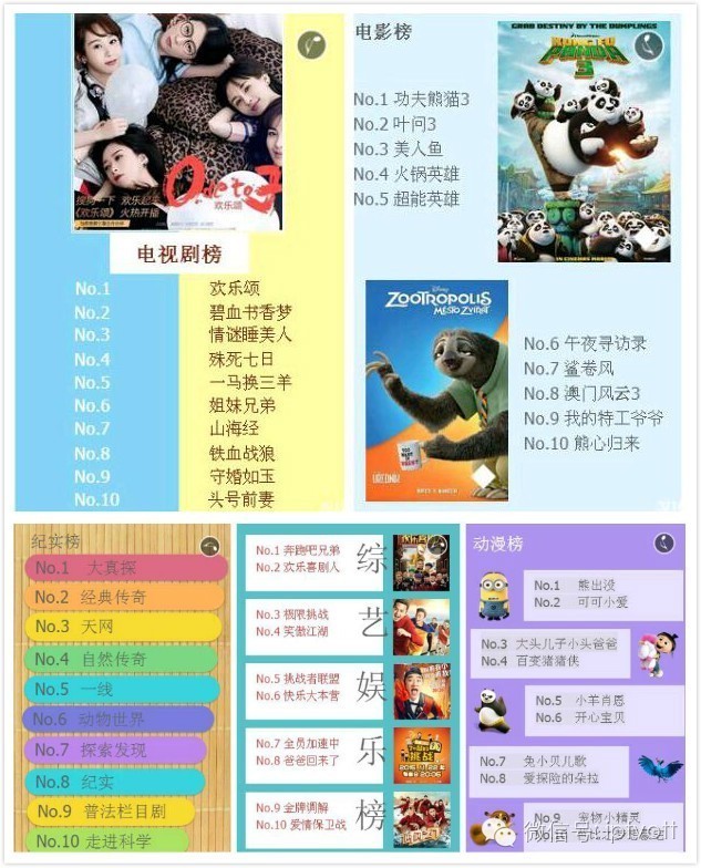 流媒体网早报0525|河南联通IPTV用户超百万;传广电建议视频网站引国资入股