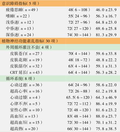 手足口病最新诊疗指南,重症手足口病最佳治疗方法