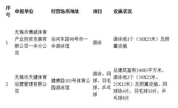 无锡医保卡定点可以网上办理吗,无锡医保卡换体育健身卡
