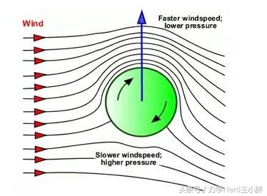 香蕉球怎么踢中超,中超首轮进球现象