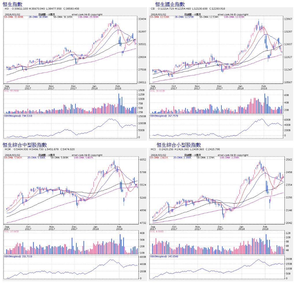 专家预测美股暴跌60%,港股午评恒指大涨近2%重回26000点