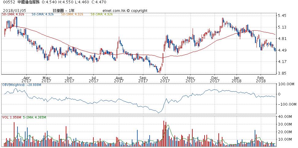 恒指低位震荡收跌,港股午评恒指跌13%石油股下跌