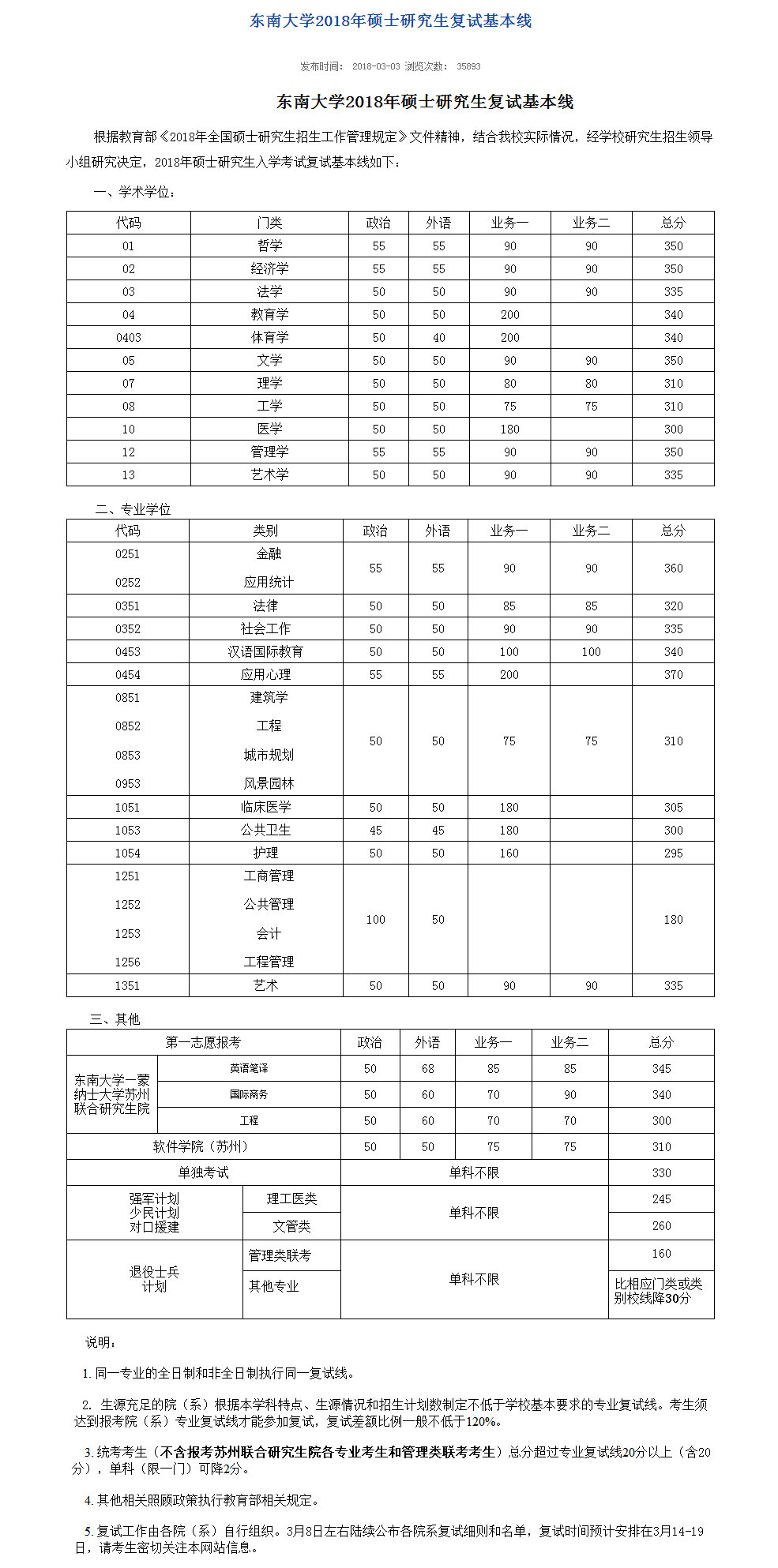 31所大学考研复试分数线,南大考研复试分数线2019