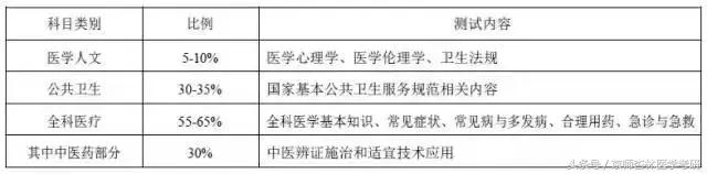 2018医师考试成绩,2018医师处方权考试题