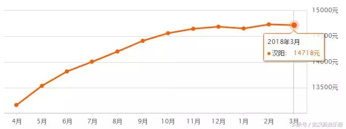 武汉近300小区房价下跌排行榜,武汉各区房价排名最新行情