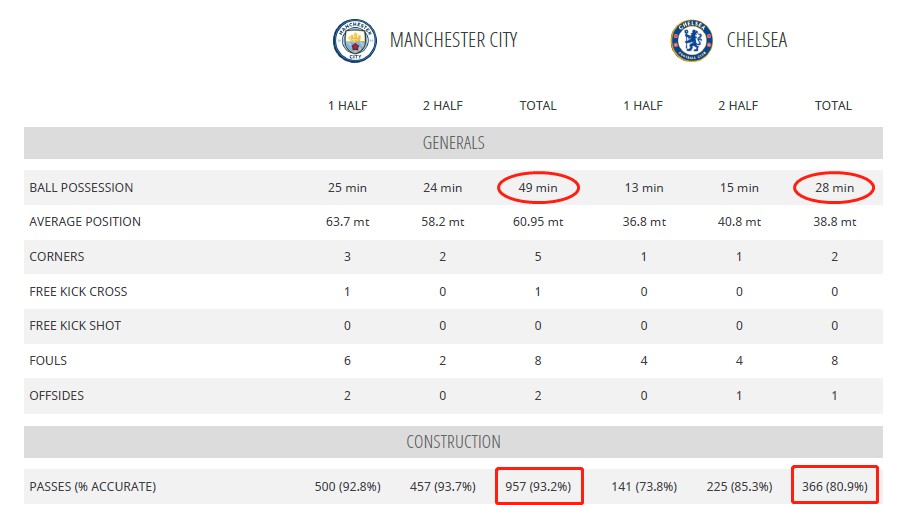 【特邀专栏】双杀成就完美复仇，碾压尚存隐患