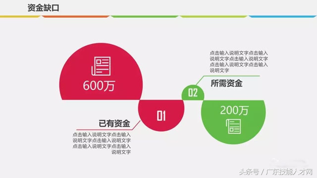 医药流通商业计划书ppt范本,汽车修理连锁商业计划书ppt