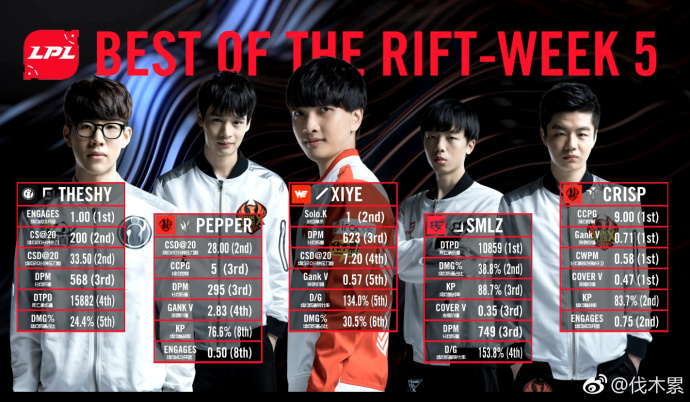 theshy卡牌打兮夜,theshy欢乐五排兮夜