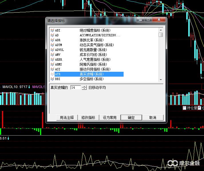 atr指标使用技巧图解计算股价,atr指标怎么看板块走势