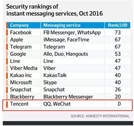 澳洲海关查微信,澳洲海关严查最新消息