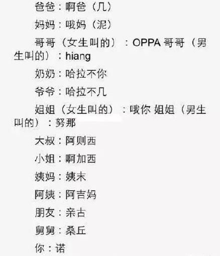 韩语常用语学习音译,韩语常用语100句中文谐音