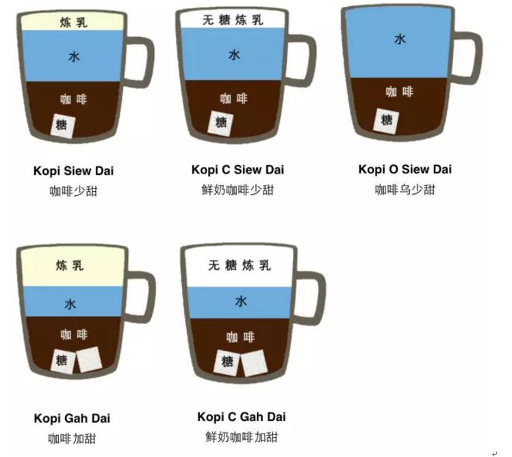 星巴克和中国咖啡的区别,国内咖啡pk星巴克