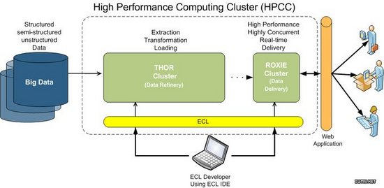 常用的数据分析工具有哪些,外卖大数据分析工具