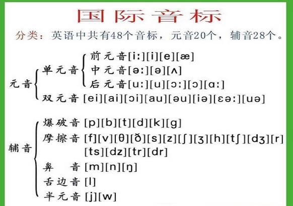 学音标先学26字母发音还是学音标,英语音标表48个音标发音视频