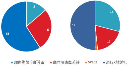 2017版医疗注册证,诊断类医疗器械