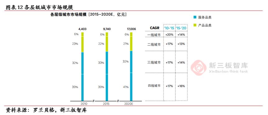 孩子王（839843）：“商品+服务+社交”三轮驱动助推业绩高速增长