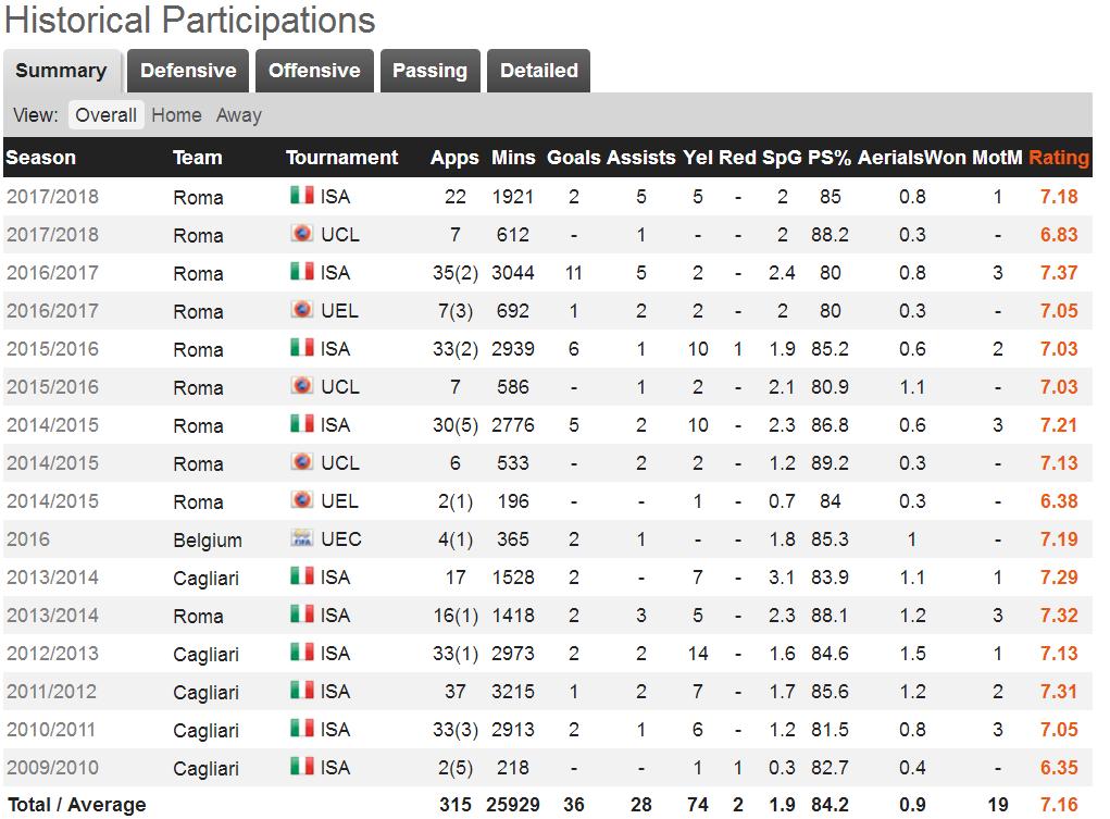 表忠心？恒大错失罗马强力中场纳因格兰重回切尔西视野！