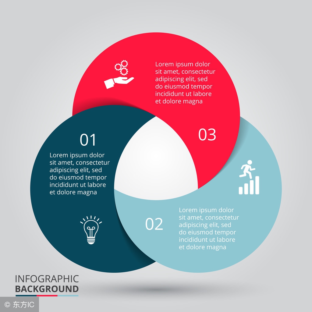 创业的正确投资方法有哪些,创业风险最小的商机