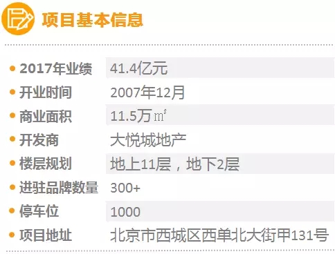2023北京重点商圈存量数据,2021年北京重点商圈客流