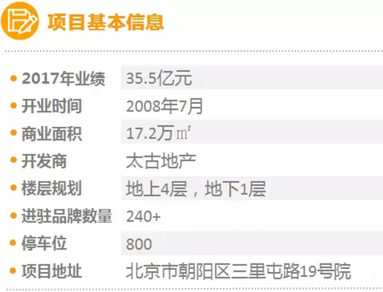 2023北京重点商圈存量数据,2021年北京重点商圈客流