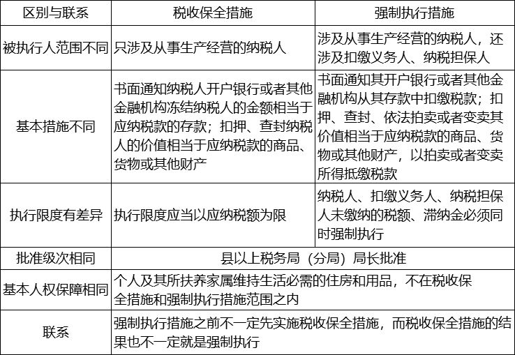 0基础初级会计经济法必考知识点,初级经济法高频考点