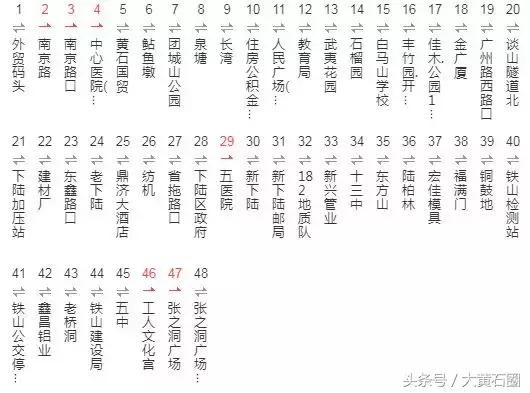 黄石市最新公交车路线图,黄石市有几条公交线路