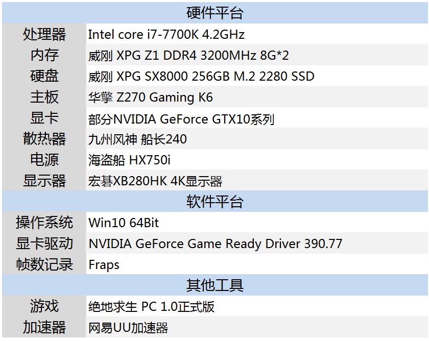 2019吃鸡极致画质配置,官方吃鸡配置实战测评