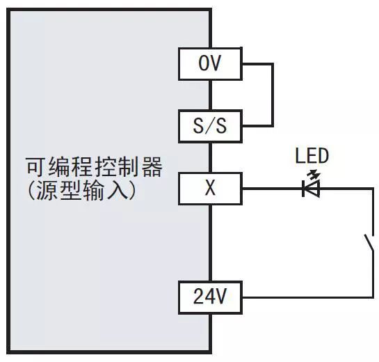 plc开关量输入必须接常开吗,plc怎么接收开关量信号