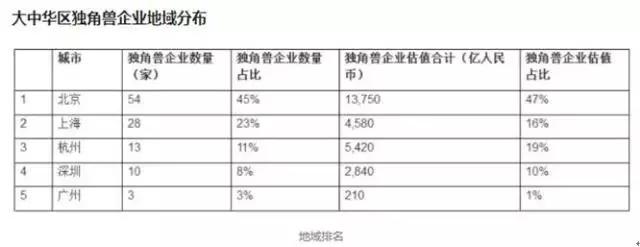 最新独角兽概念股一览表,独角兽股票的走势