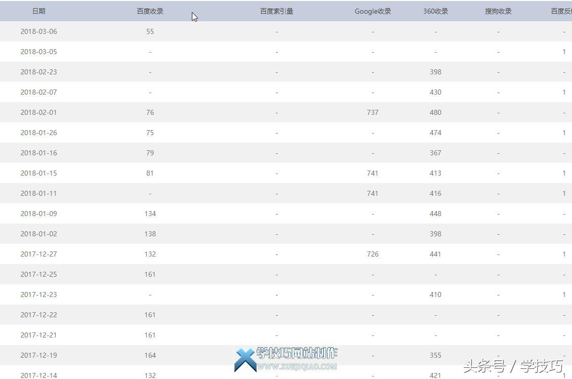 网站不被收录怎么处理收录问题,如何解决网站目前的收录问题