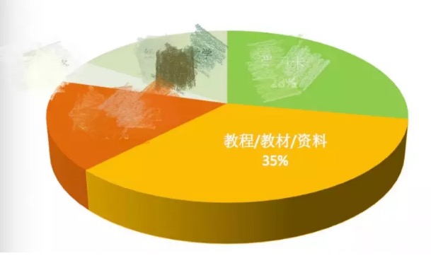 为什么搜不到淘宝教育,盗版为什么不能下架