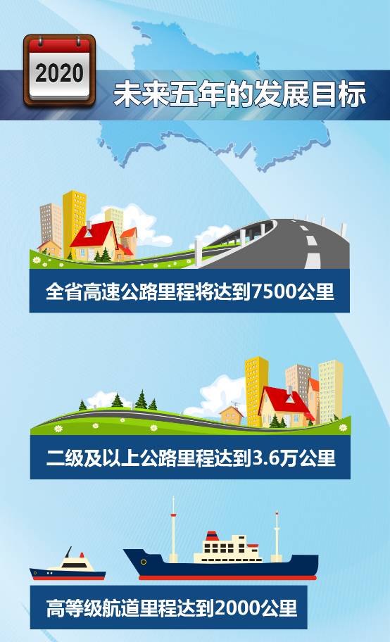 湖北的交通网络将迎来巨大的升级,当前湖北省交通情况