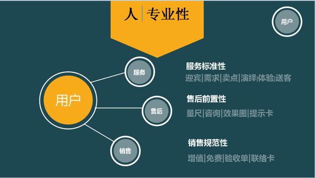 寤烘潗瀹跺眳闂ㄥ簵绠＄悊,寤烘潗瀹跺眳闂ㄥ簵绠＄悊瑙勫畾