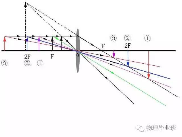 初三物理中考必考知识点归纳图片,中考物理16个必考模型