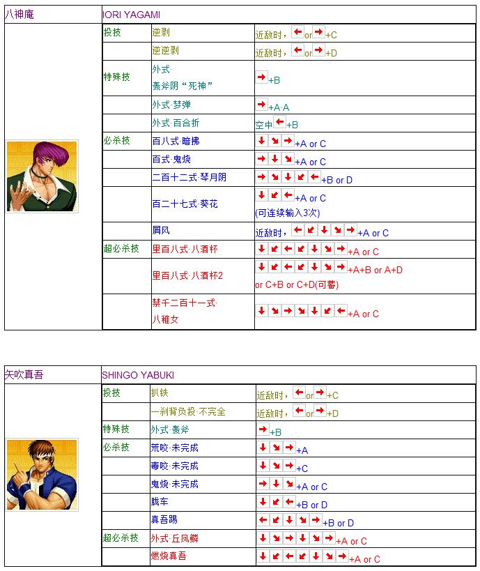 拳皇97电脑键盘按键出招表,拳皇97全人物摇杆