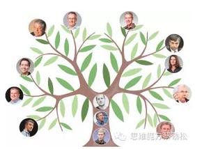自然教育课程设计思维导图,自然特征与农业思维导图