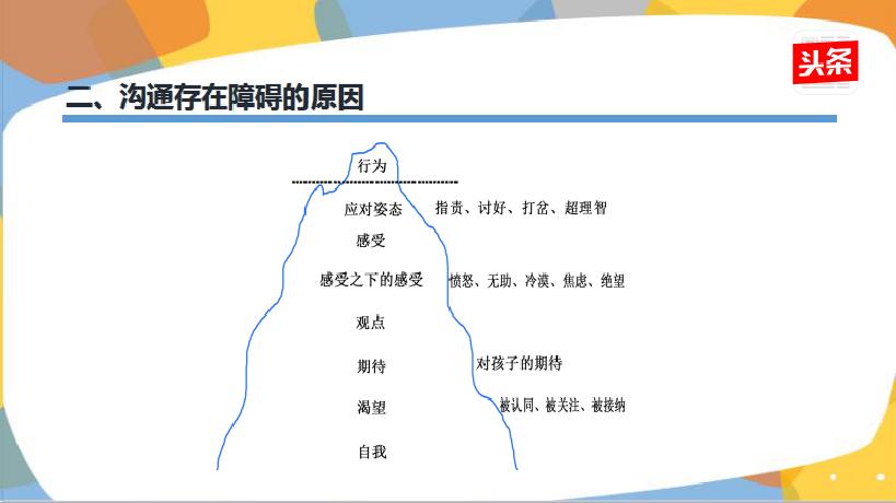 园长来教室教小朋友怎么说,如何与孩子有效沟通幼儿园讲座
