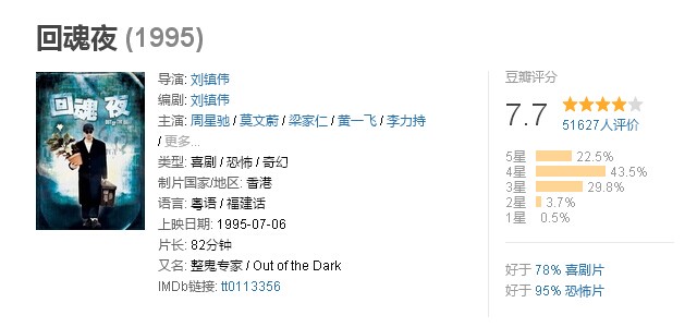 周星驰电影看懂了吗,有多少人没看过周星驰电影