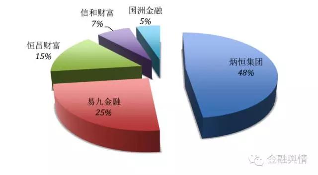 5家金融机构被查处,五家理财平台被调查