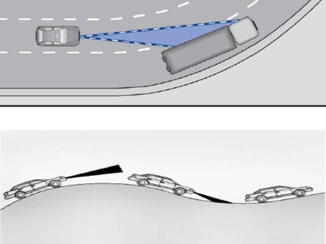开车不用脚小心死翘翘！扒一扒ACC的那些“天生的缺陷”吧！