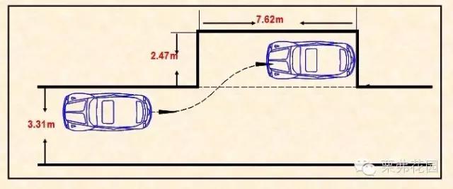 驾照最全攻略,驾照学习攻略