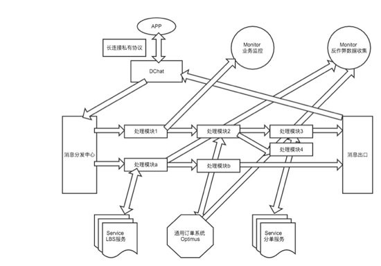 滴滴出行股权架构哪里查,滴滴出行业务系统的架构升级