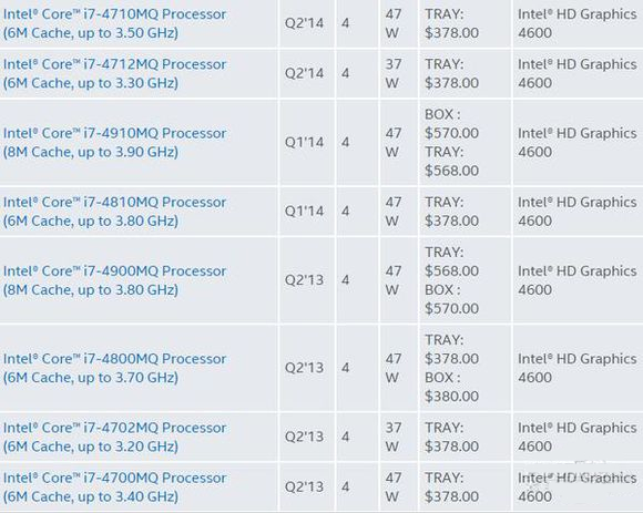 cpu命名后缀,cpu名称后缀