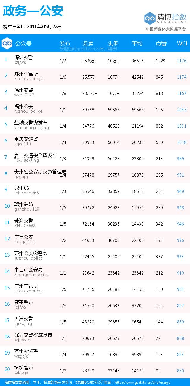 旅游榜前三,旅游排行榜山东