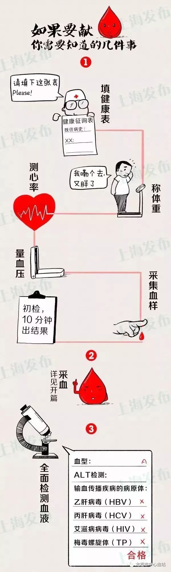 献血是一种什么体验,献血一般是什么体验