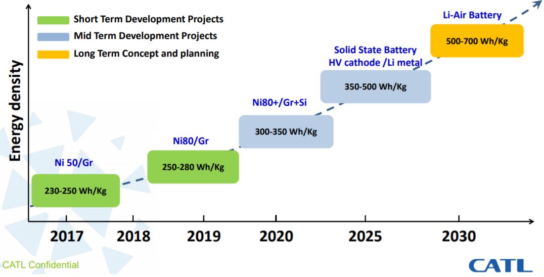 中国锂电池技术有多牛,大国重器动力电池