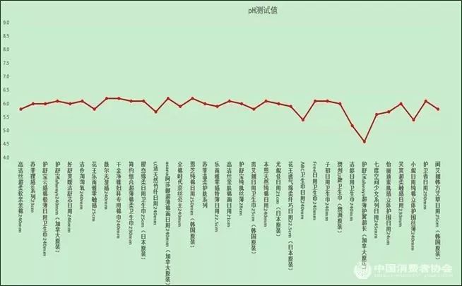 这种有648亿年需求的女性产品，中消协做了一次比较试验