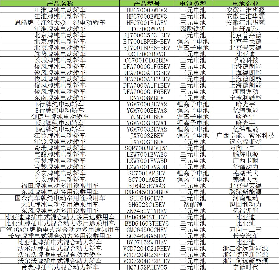 306批公示:三元客车再现大众合资电动轿车搭载中国电池