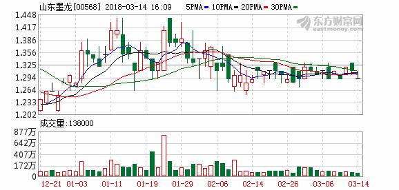 又到一年打假时“旅行扇贝”算什么！2017年A股上市公司造假梳理